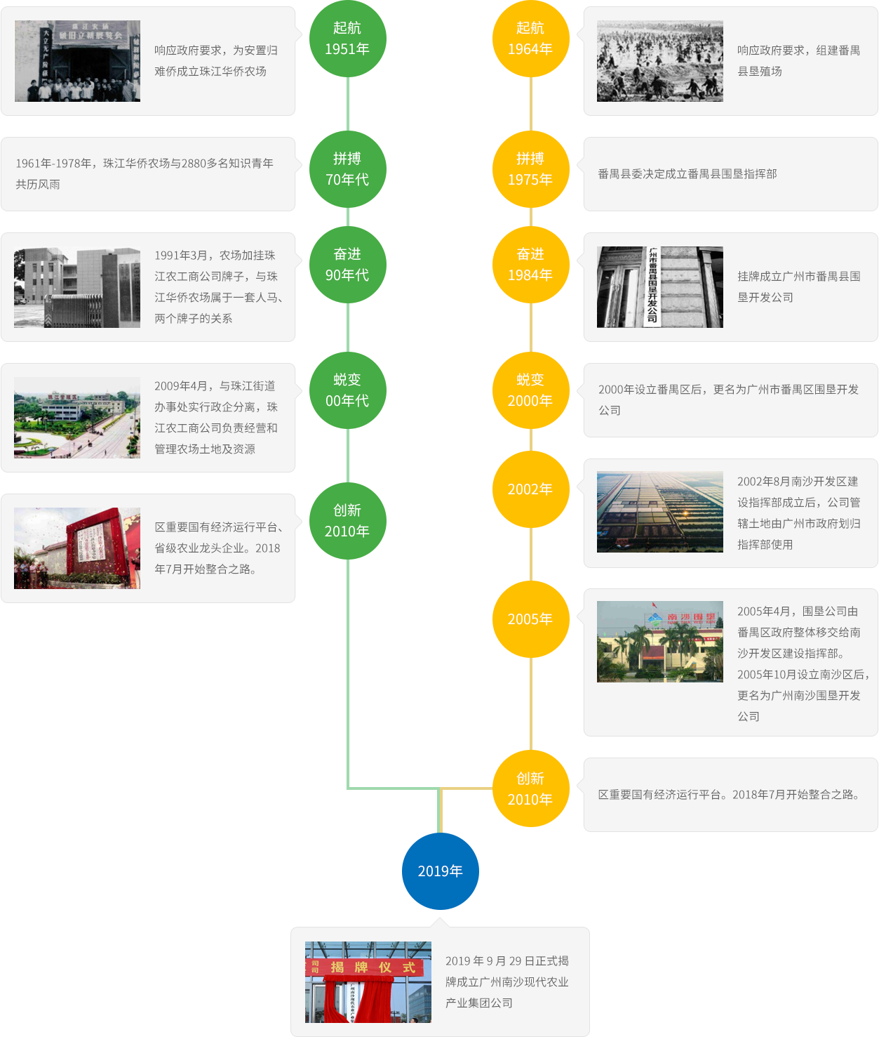 Ggpoker官网-不凡成就非凡,相信品牌的力量